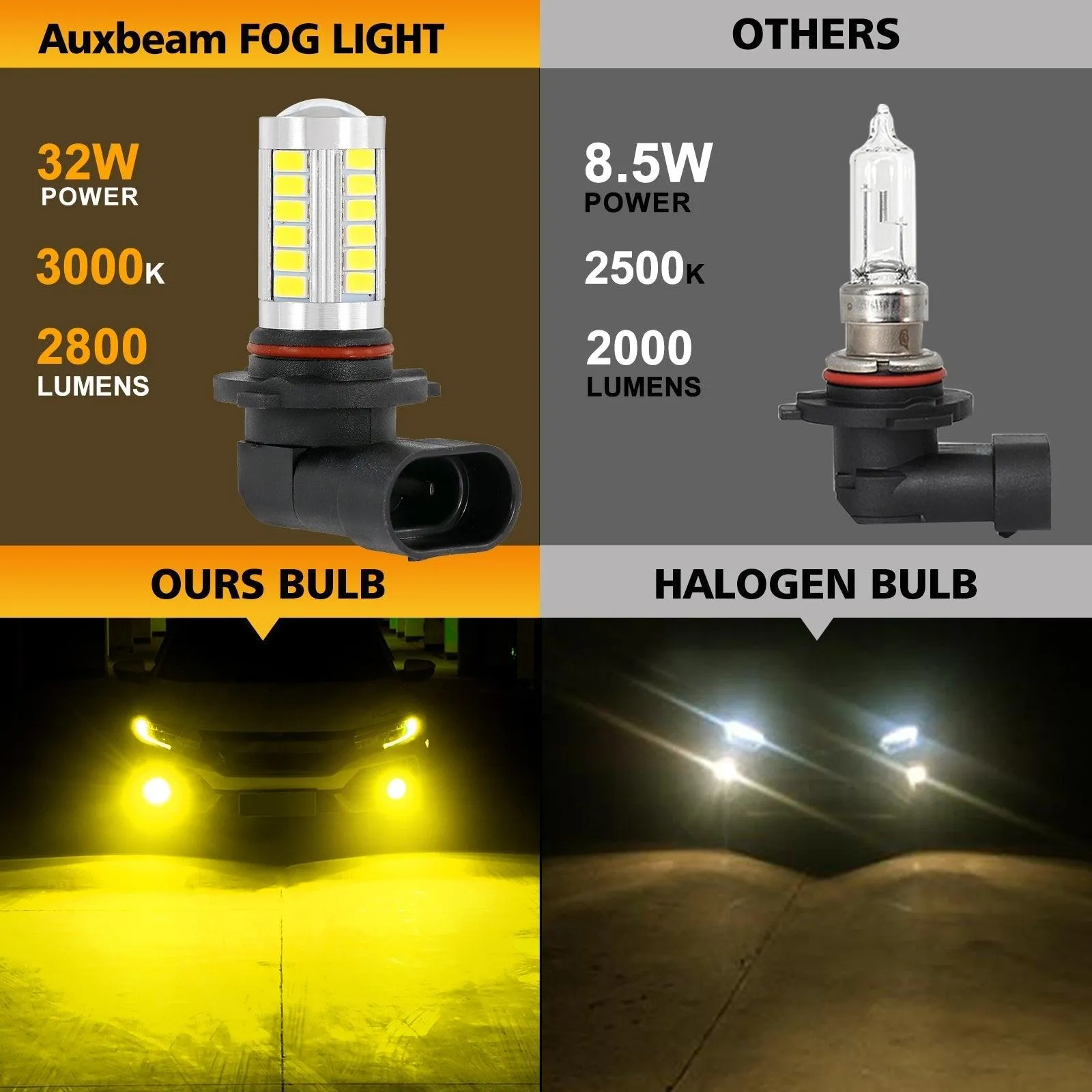 9006/HB4 LED Fog Light/DRL Bulbs 50W 4000LM Golden Yellow 33LED Series | 2 Bulbs