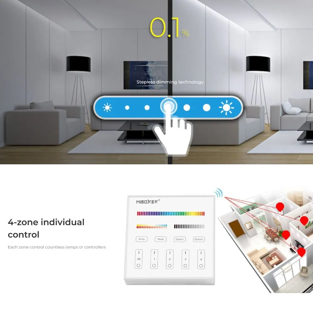 Miboxer B4 4-Zone Panel Remote RGB CCT