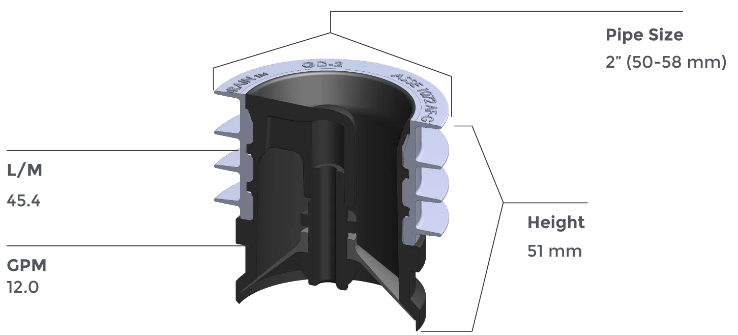 Waterless Trap for Floor Drains from Green Drain™